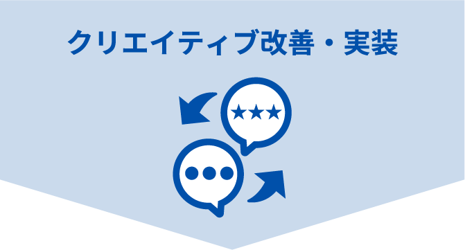 クリエイティブ改善・実装