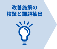 クリエイティブ改善・実装