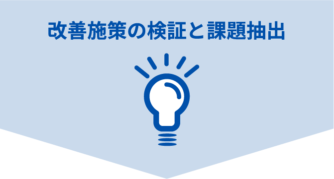 クリエイティブ改善・実装